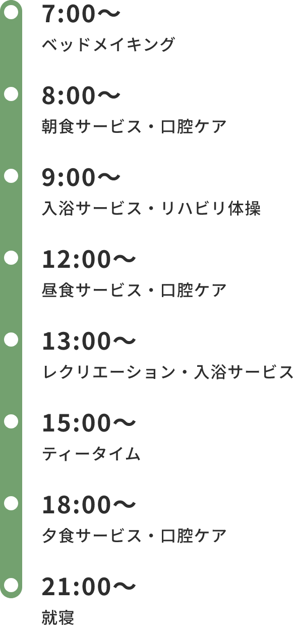 1日の流れ