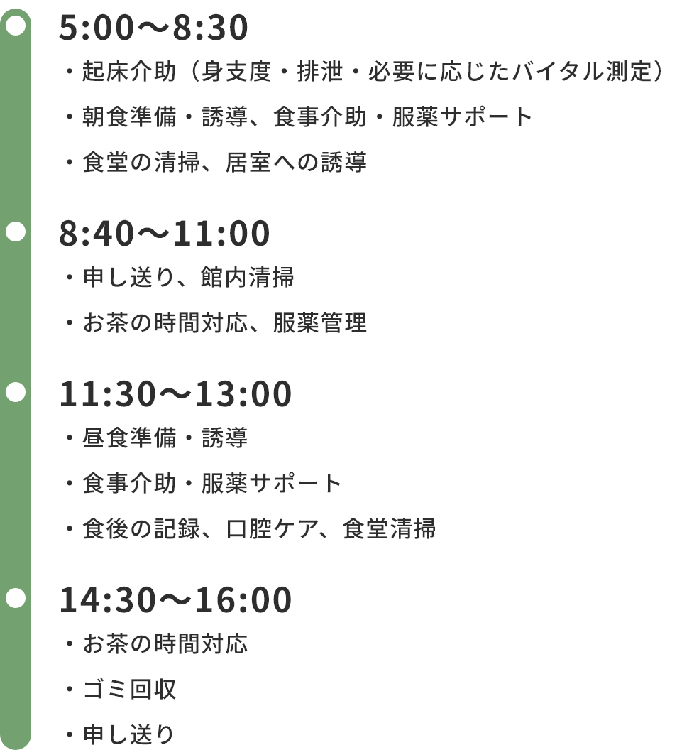 1日の流れ