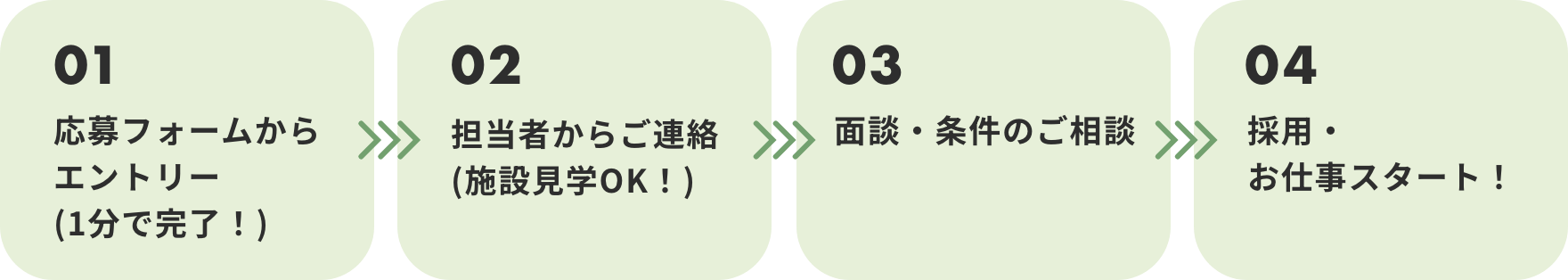 01 ️応募フォームからエントリー(1分で完了！) 02 担当者からご連絡(施設見学OK！) 03 ️面談・条件のご相談 04 ️採用・お仕事スタート！